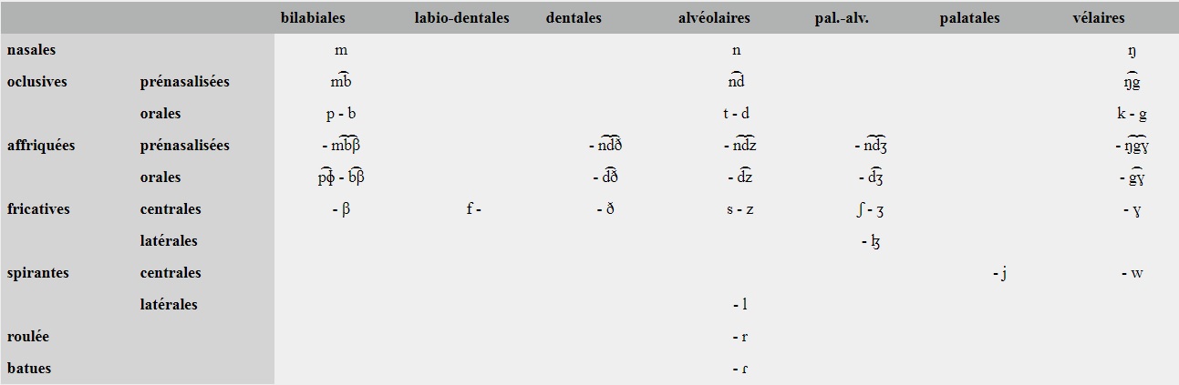 Consonnes APB.jpg
