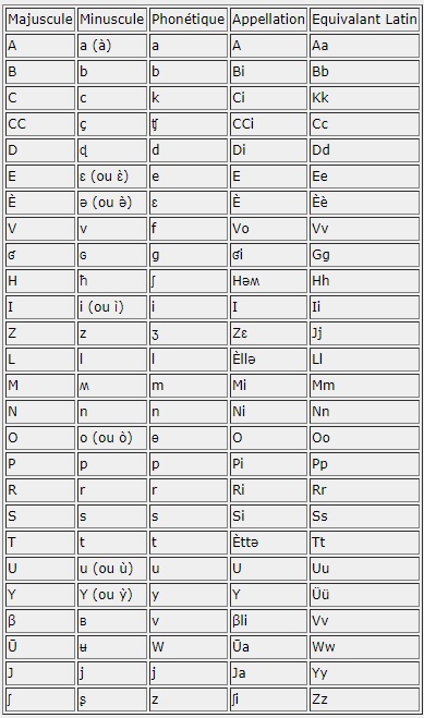 HLA alphabet.jpg