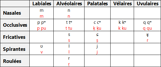 URQ-Consonnes.PNG