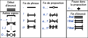 Ponctuation akrig.gif