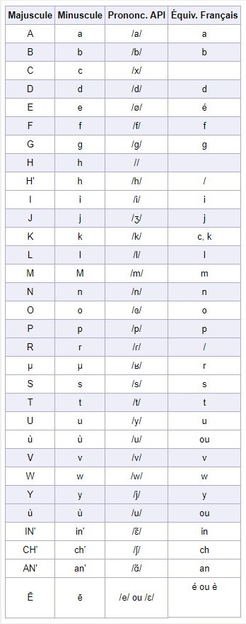 Revi alphabet.jpg