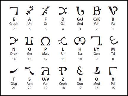Atrian alphabet.jpg
