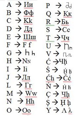 ARN alphabet.jpg