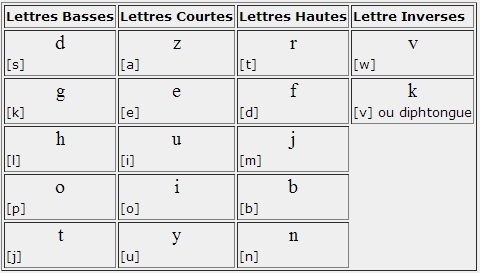Dossa phonologie.jpg