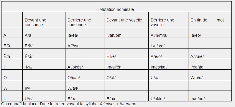 Mutation nominale.jpg