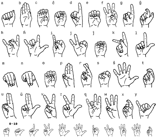 Signuno dactylologie.gif