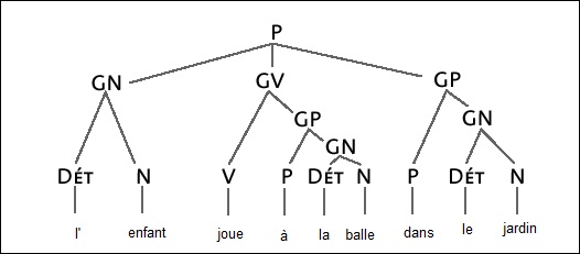 Arbre syntaxique.jpg