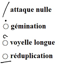 Fichier:Diacritiques maherien.jpg