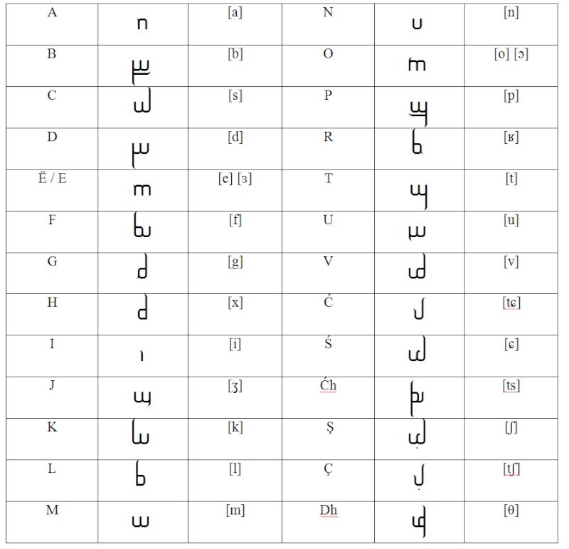 Alphabet arandin.png