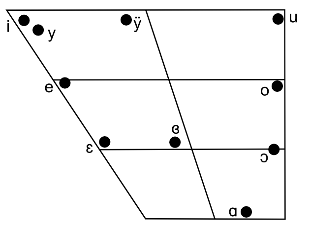 Fichier:SVL Voyelles.png