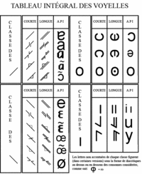 Voyelles intgrales.gif