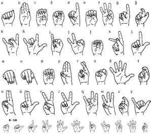 Signuno dactylologie.gif