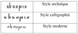 Alphabet versions.png